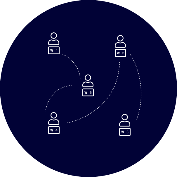 Manage different teams in multiple workspaces