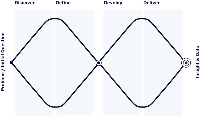 Training the Foresight Muscle