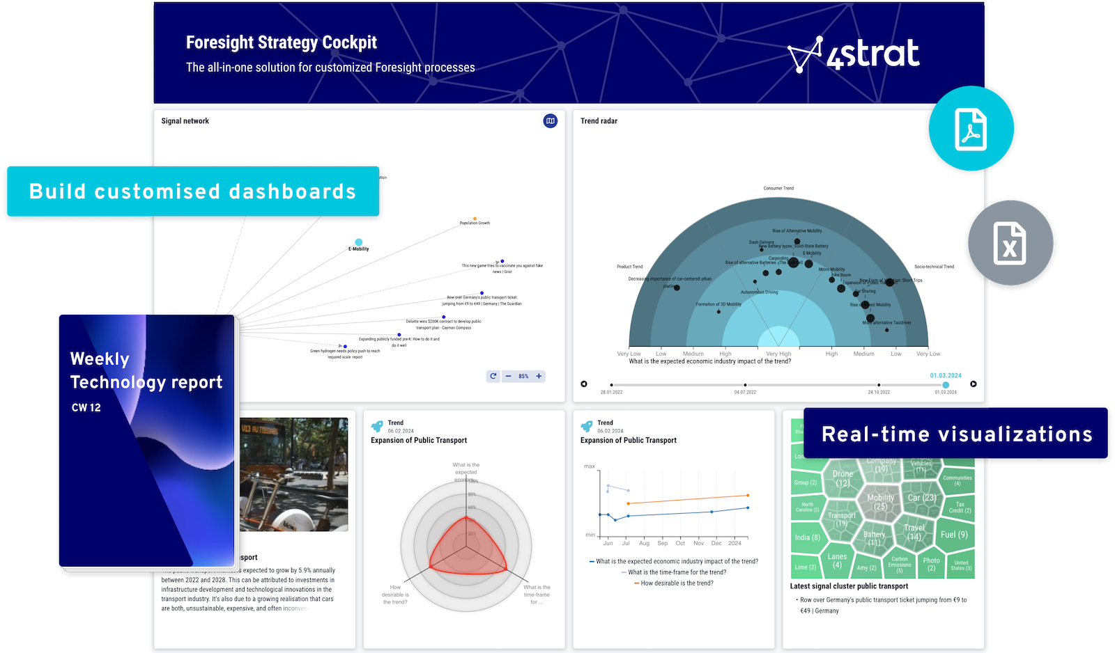 Visualise and report results easily and effectively