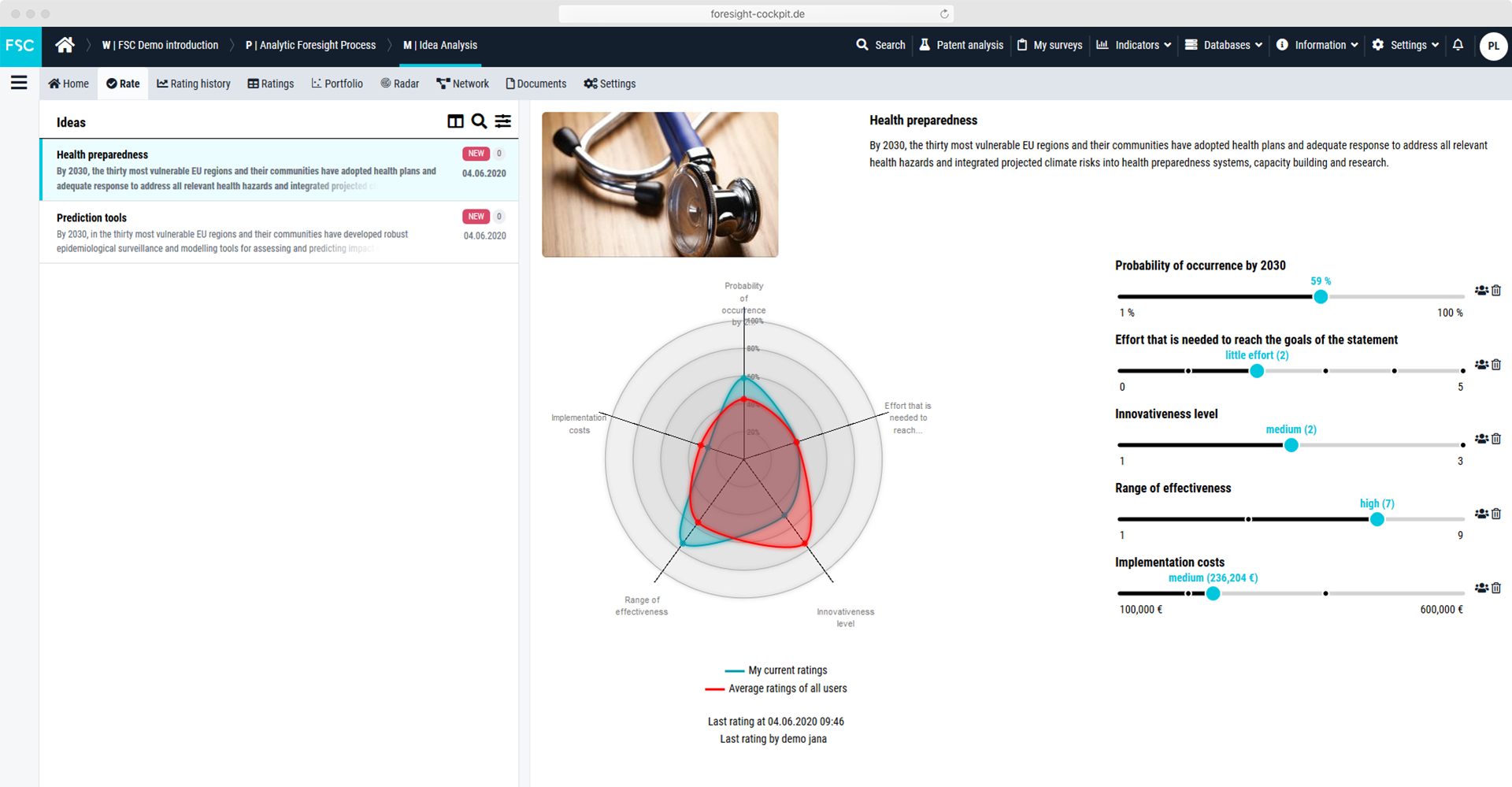 Collaborative idea analysis