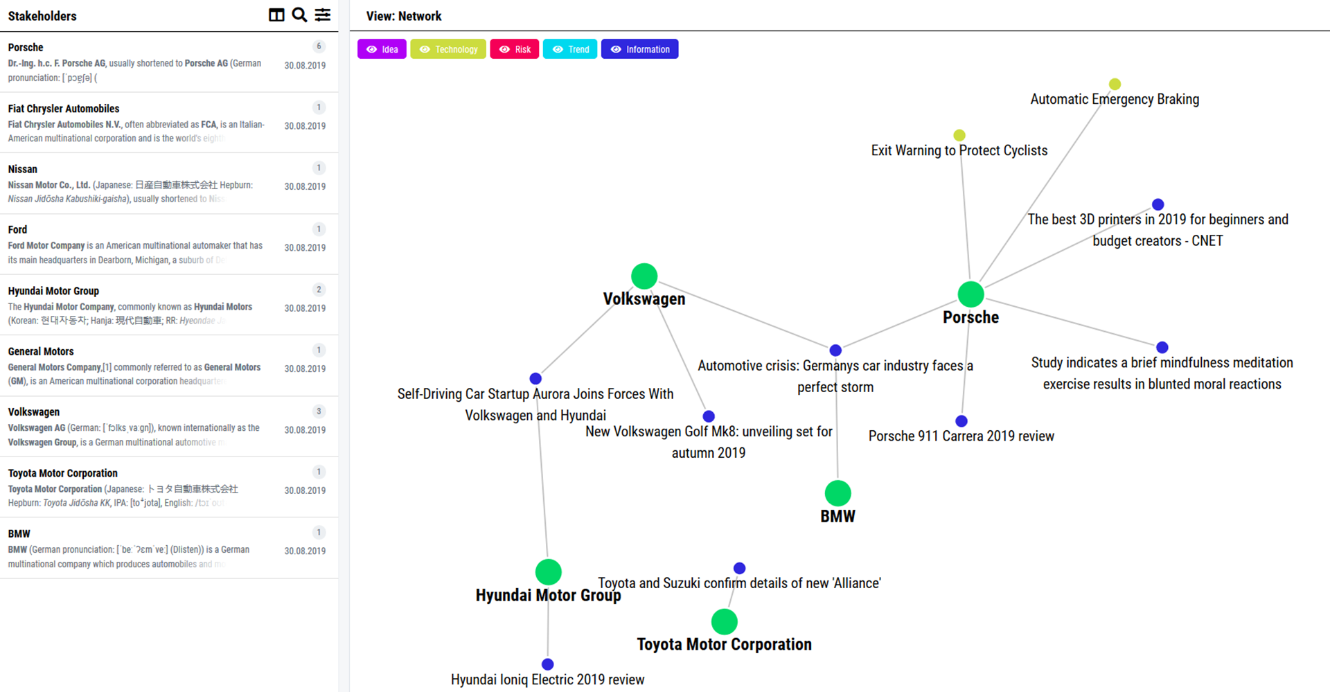 Data-driven scouting & monitoring