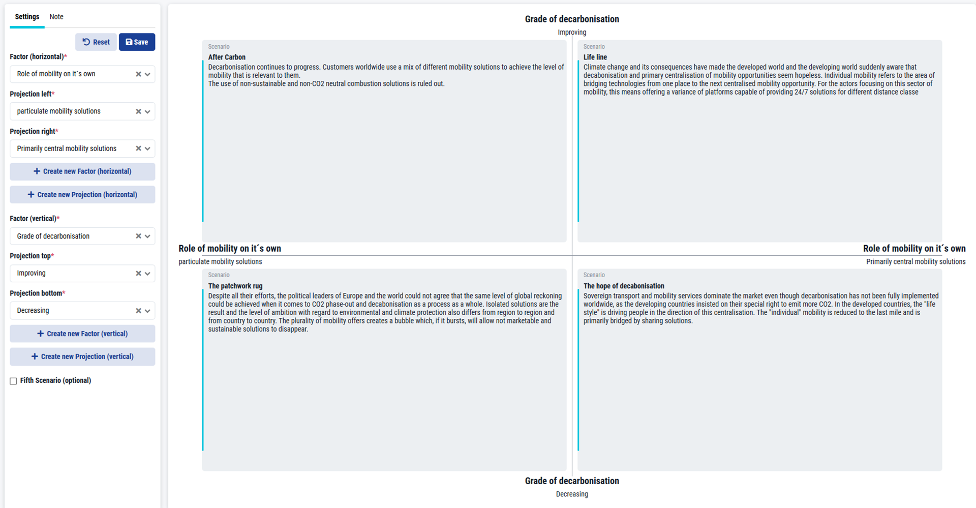 Quick and simple: the four-axis scenario model