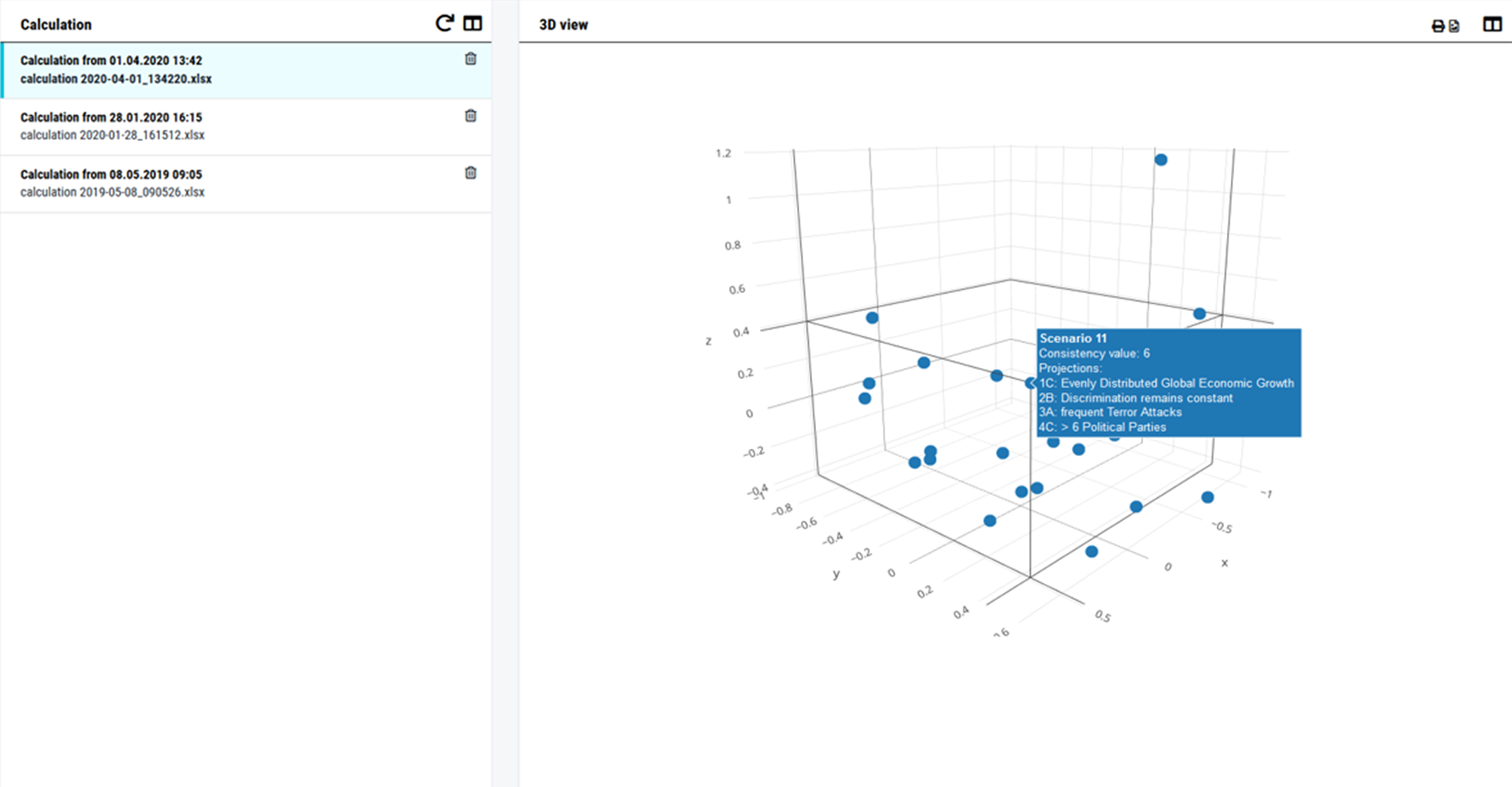 Reliable scenarios through collaboration