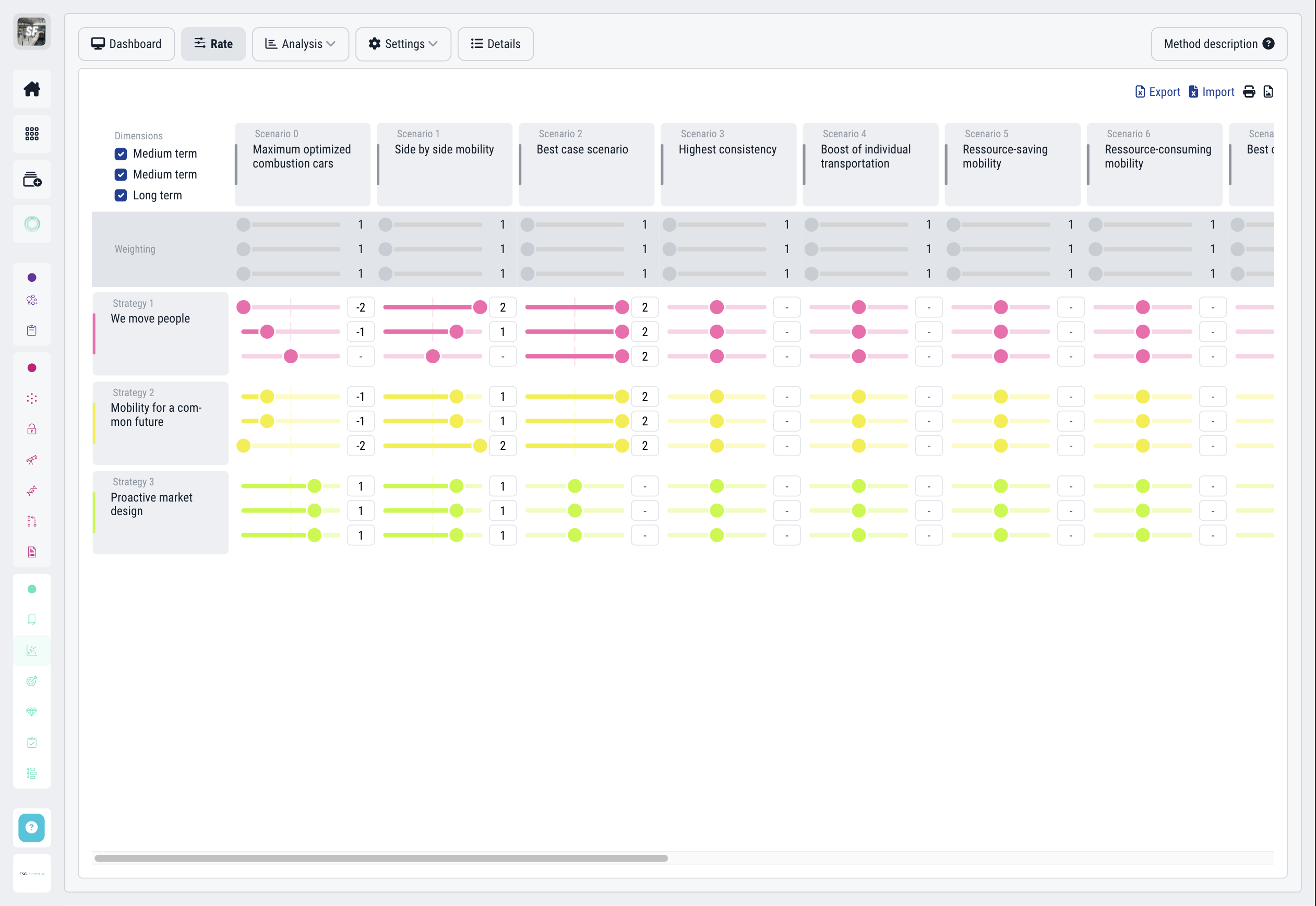 Test your strategies in different scenarios
