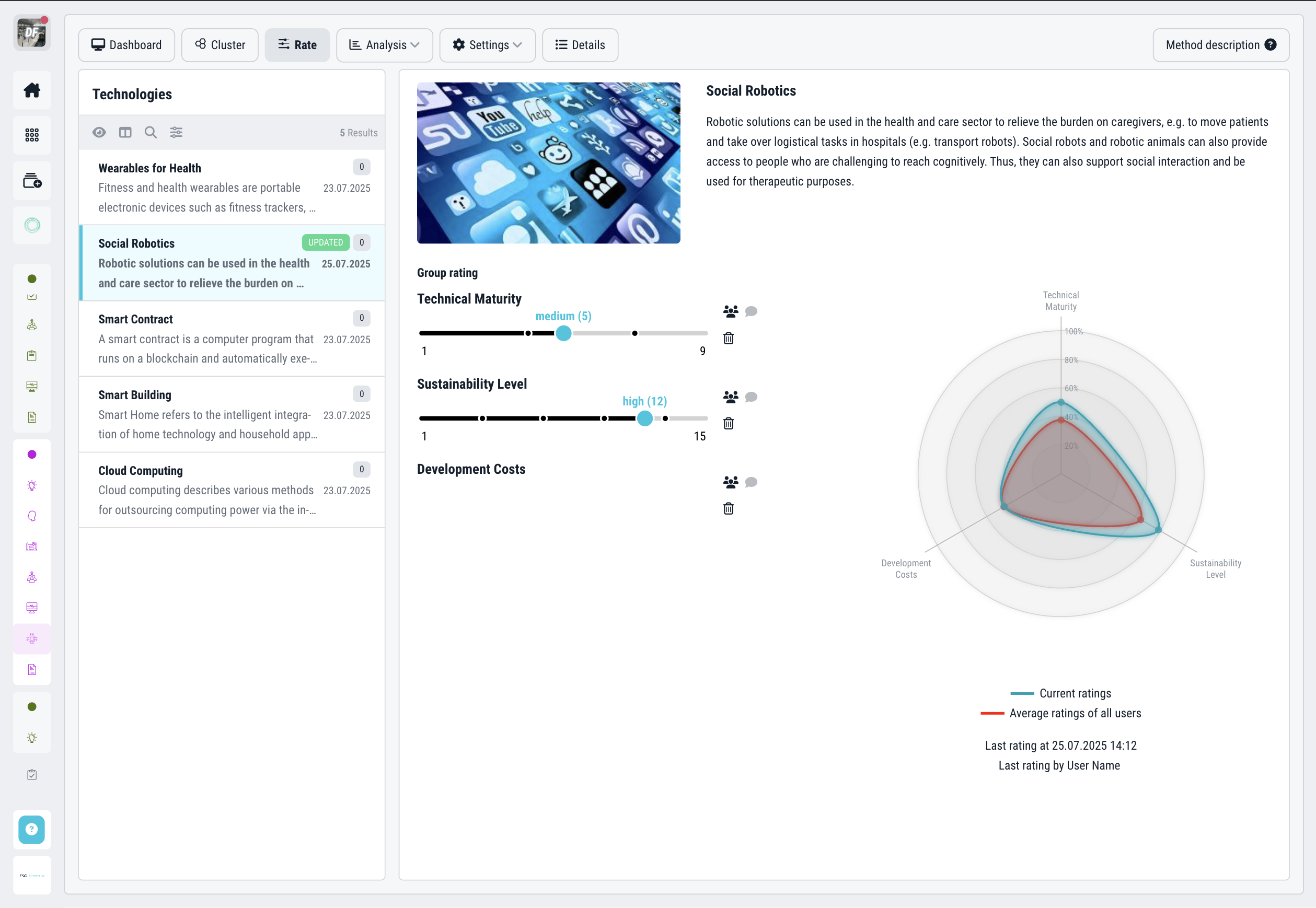 Collaborative Technology Management