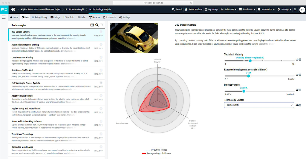 COLLABORATIVE TECHNOLOGY MANAGEMENT