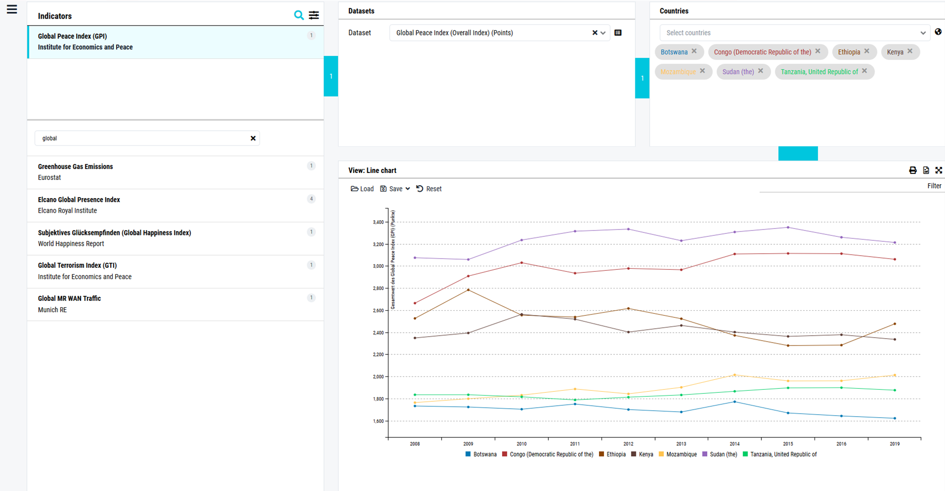 DATA-DRIVEN SCOUTING & MONITORING